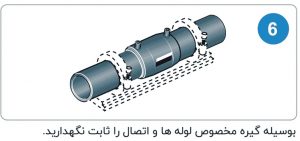 راهنمای جوشکاری الکتروفیوژن
