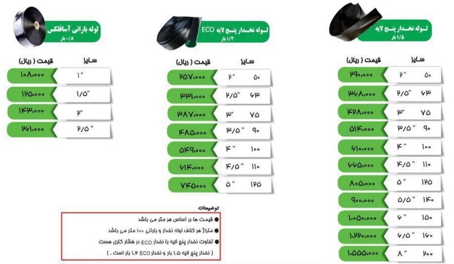 لیست قیمت لوله لی فلت