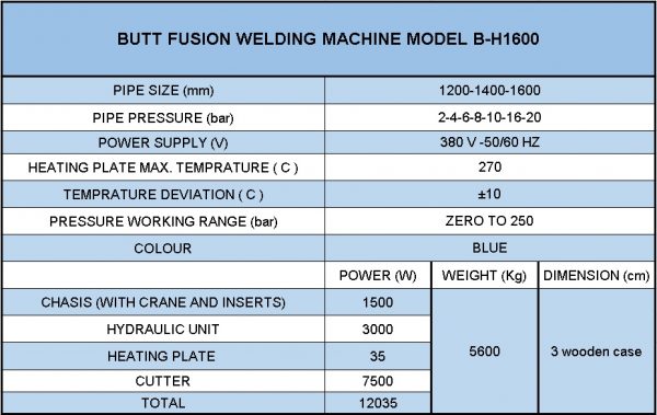 Hydraulic butt welding machine 1600