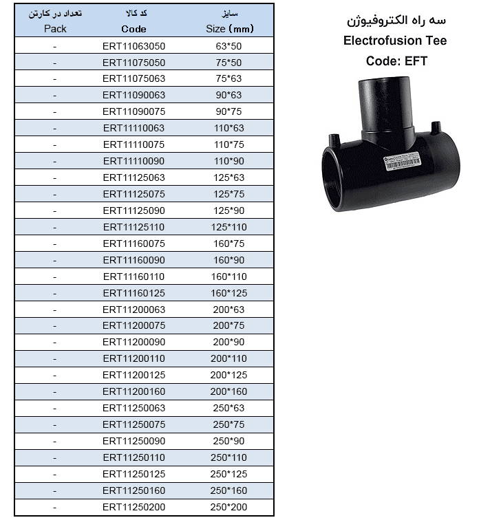 سه راه الکتروفیوژن