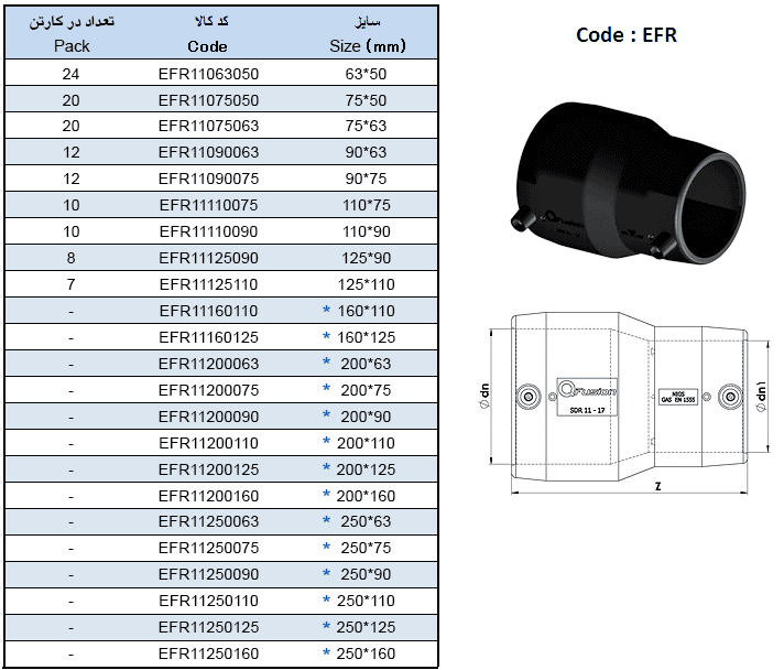 تبدیل الکتروفیوژن