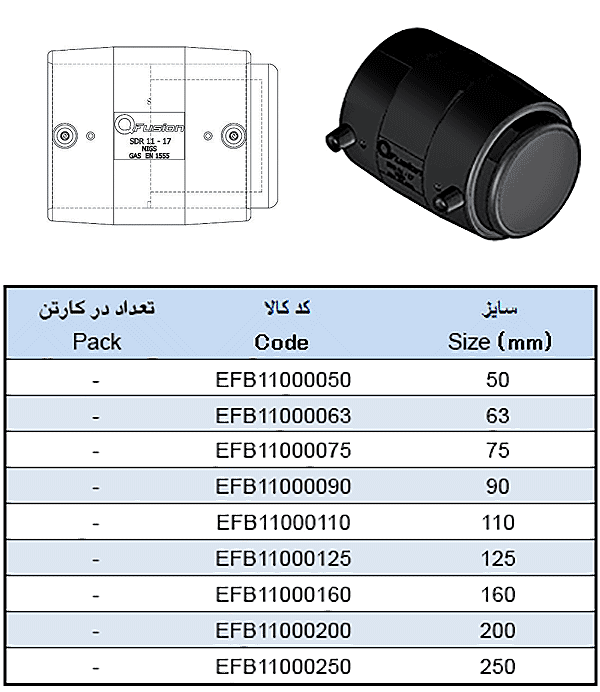 گپ الکتروفیوژن